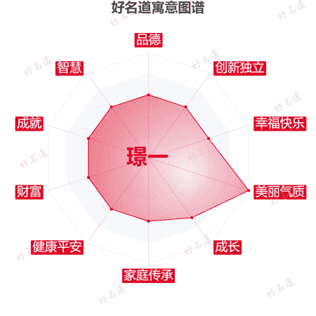 名字璟一的寓意图谱