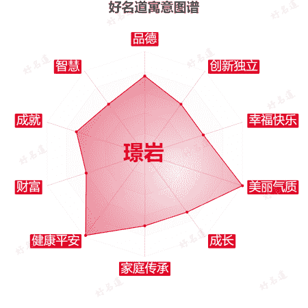 名字璟岩的寓意图谱