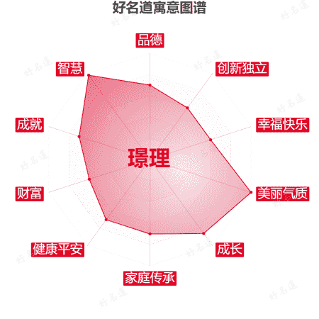 名字璟理的寓意图谱