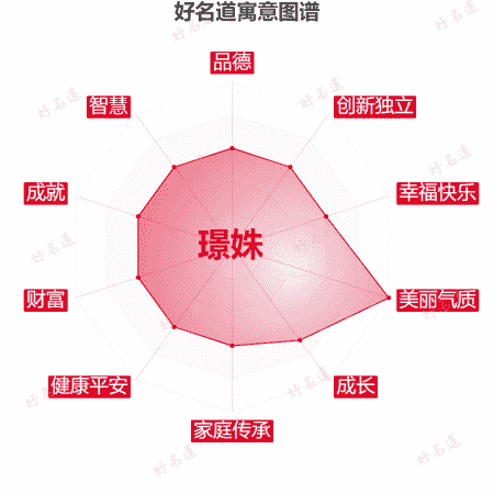 名字璟姝的寓意图谱