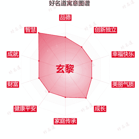 名字玄黎的寓意图谱