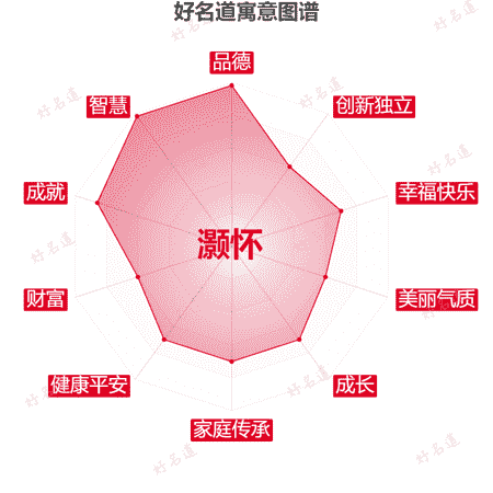 名字灏怀的寓意图谱