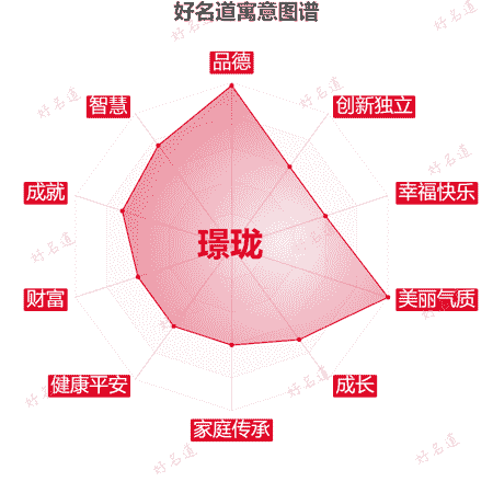 名字璟珑的寓意图谱