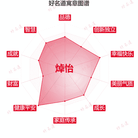 名字焯怡的寓意图谱