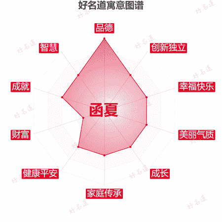 名字函夏的寓意图谱