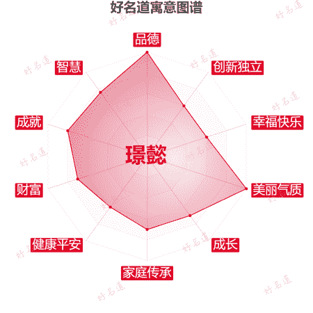 名字璟懿的寓意图谱