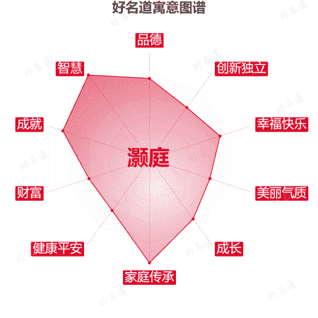 名字灏庭的寓意图谱