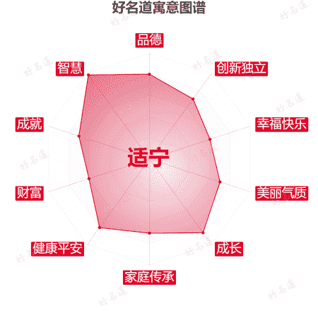 名字适宁的寓意图谱