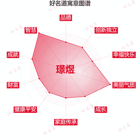 名字璟煜的寓意图谱