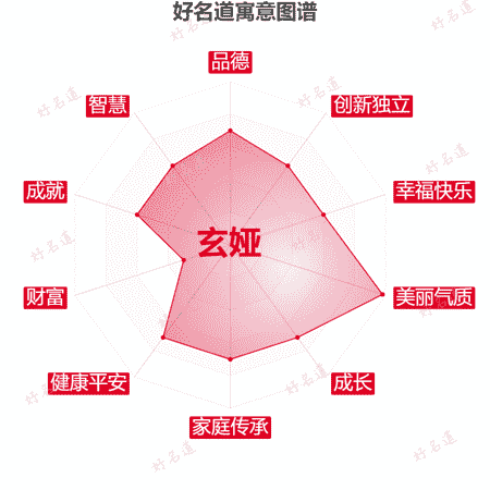 名字玄娅的寓意图谱