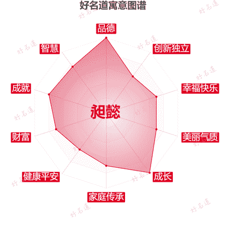 名字昶懿的寓意图谱