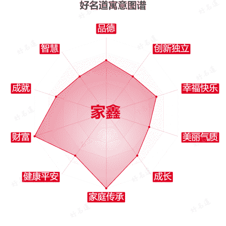 名字家鑫的寓意图谱