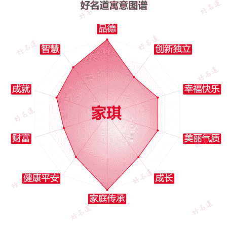 名字家琪的寓意图谱
