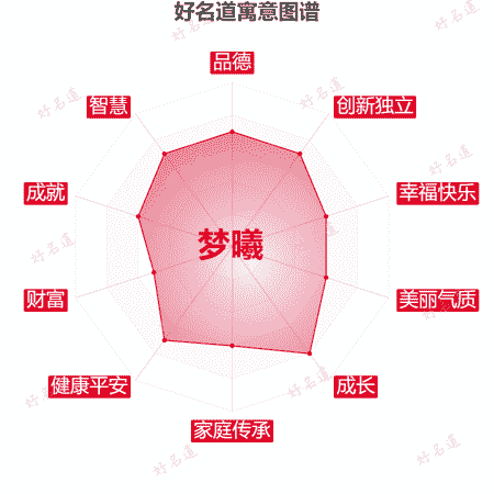 名字梦曦的寓意图谱