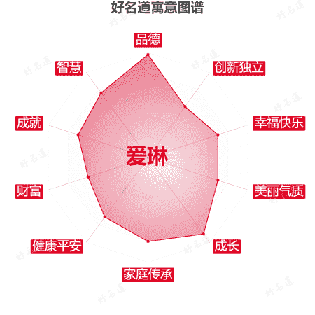 名字爱琳的寓意图谱