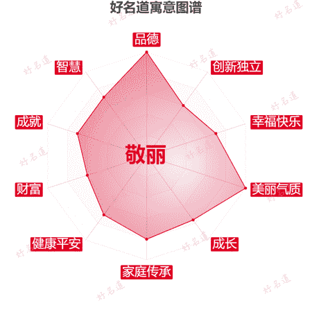 名字敬丽的寓意图谱