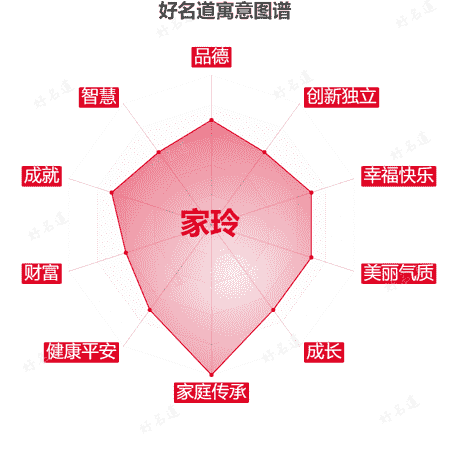 名字家玲的寓意图谱