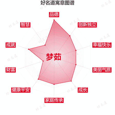 名字梦茹的寓意图谱