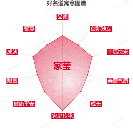 名字家莹的寓意图谱