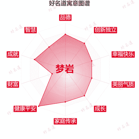 名字梦岩的寓意图谱