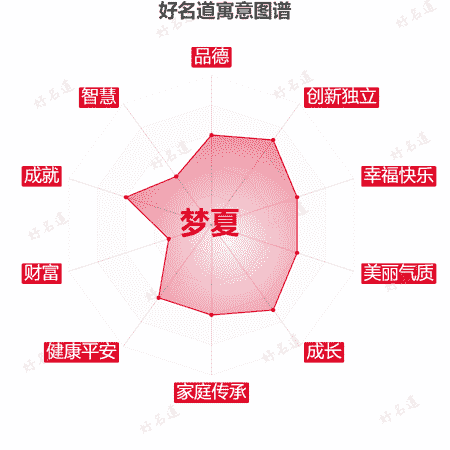 名字梦夏的寓意图谱