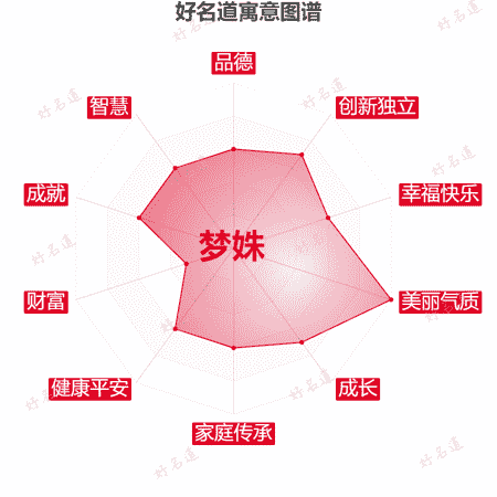 名字梦姝的寓意图谱