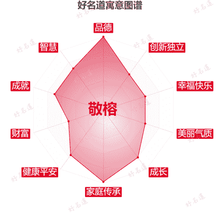 名字敬榕的寓意图谱