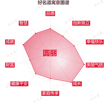 名字圆丽的寓意图谱