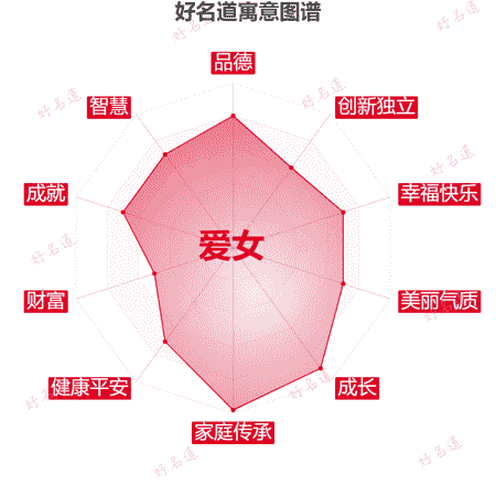 名字爱女的寓意图谱