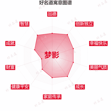 名字梦影的寓意图谱