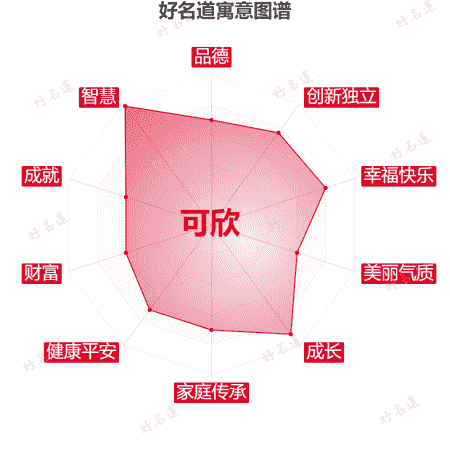 名字可欣的寓意图谱