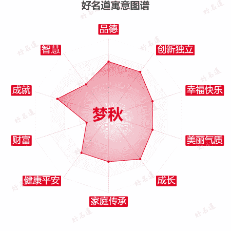 名字梦秋的寓意图谱