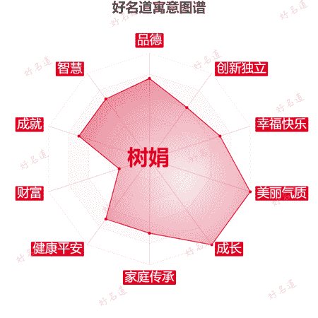 名字树娟的寓意图谱