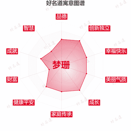 名字梦珊的寓意图谱