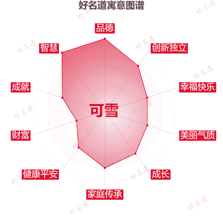 名字可雪的寓意图谱