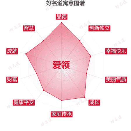 名字爱领的寓意图谱