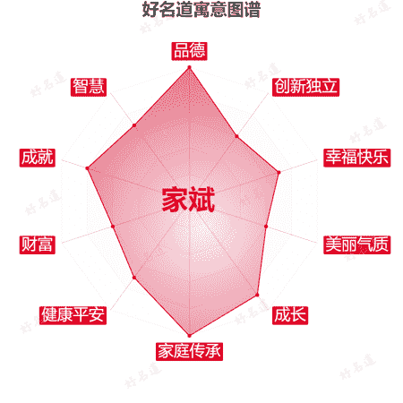 名字家斌的寓意图谱