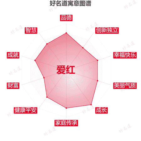 名字爱红的寓意图谱