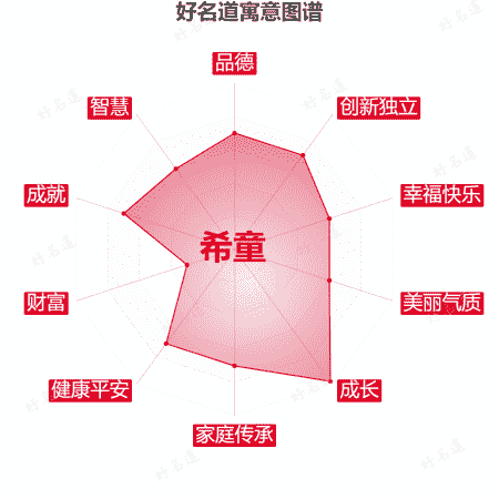 名字希童的寓意图谱
