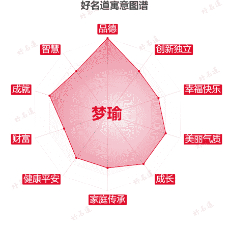 名字梦瑜的寓意图谱