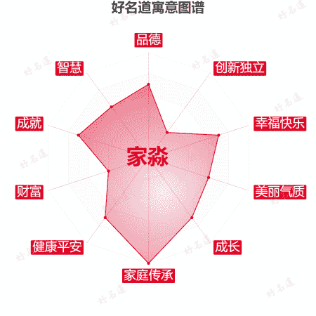 名字家淼的寓意图谱