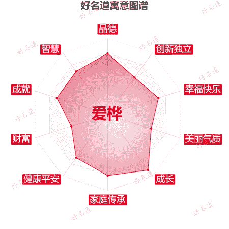 名字爱桦的寓意图谱