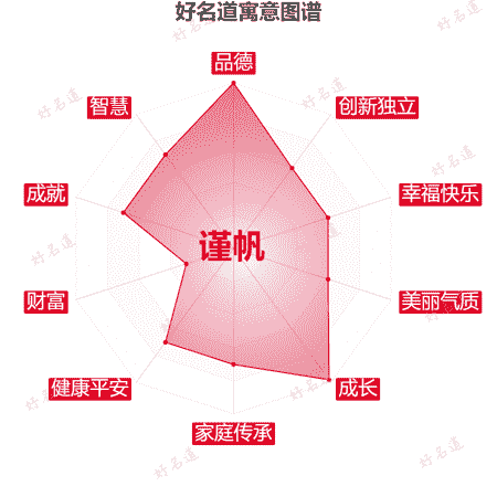 名字谨帆的寓意图谱