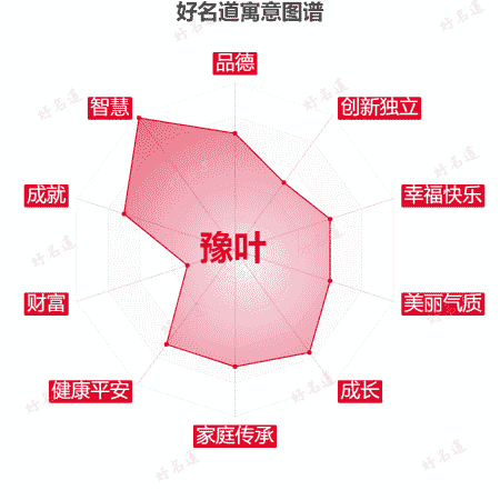 名字豫叶的寓意图谱