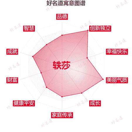 名字轶莎的寓意图谱