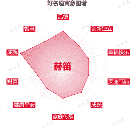 名字赫笛的寓意图谱