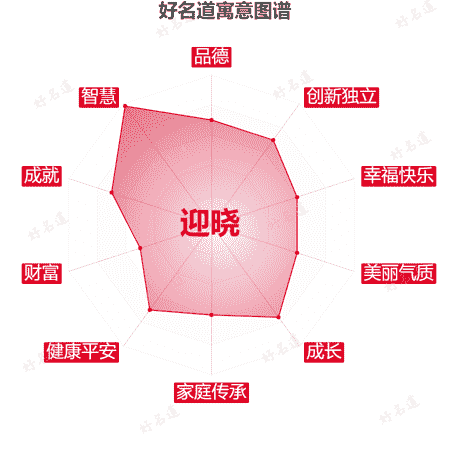 名字迎晓的寓意图谱