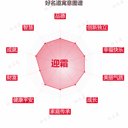 名字迎霜的寓意图谱