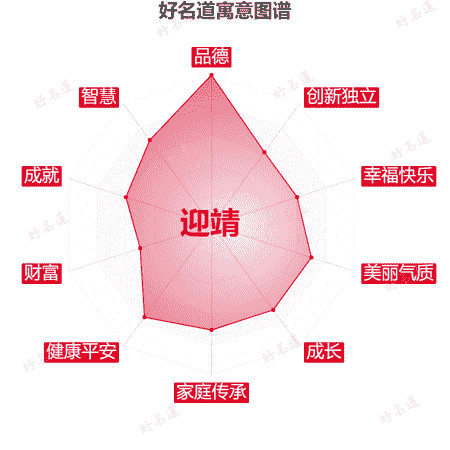 名字迎靖的寓意图谱