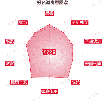 名字郁阳的寓意图谱